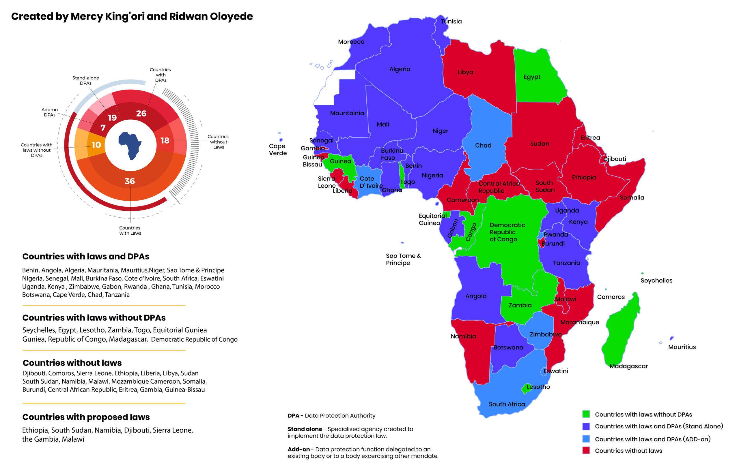 Africa Map info Sept-01