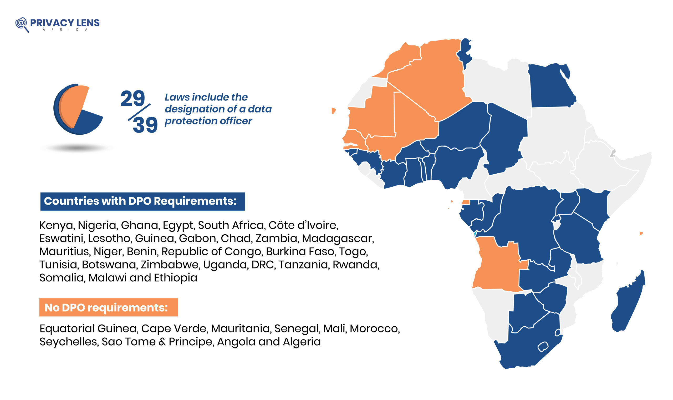 Guardians of Accountability Infographics-01